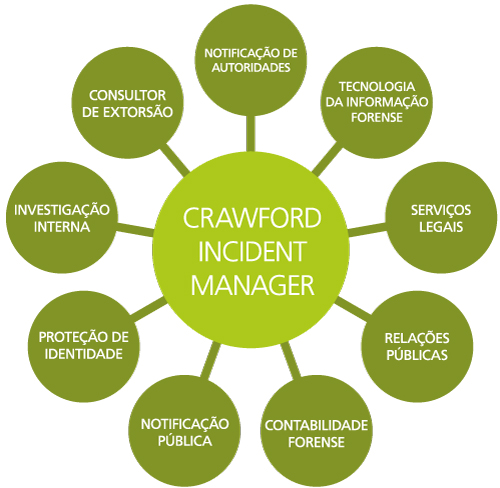 incident-manager